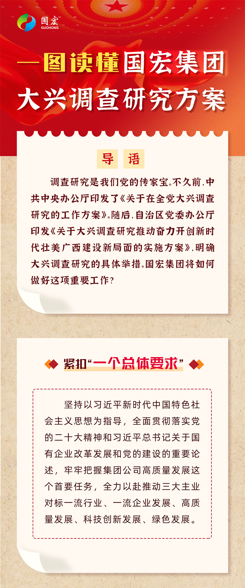 一圖讀懂丨國宏集團大興調查研究布局5_01.jpg